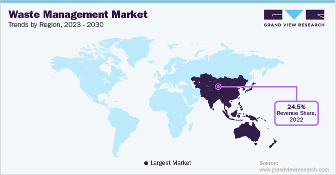 Waste Management Market Trends, by Region, 2023 - 2030