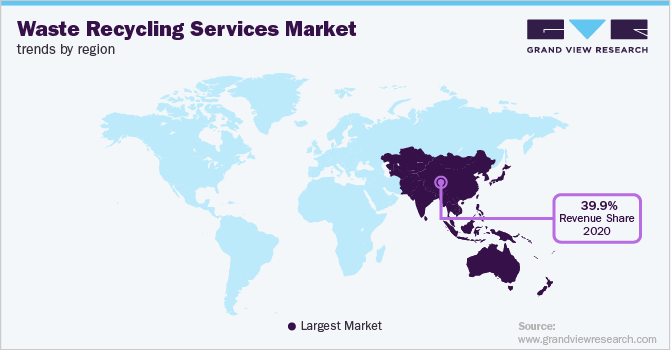 Waste Recycling Services Market Trends by Region