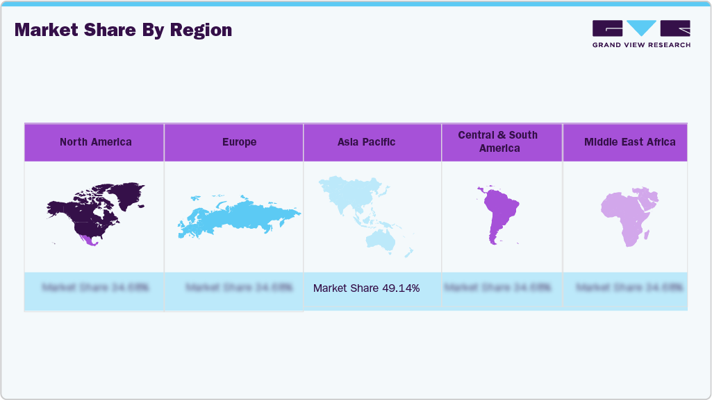 Watches Market Share by Region