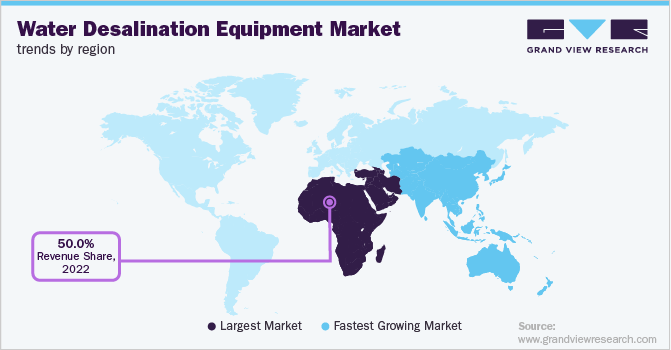 Water Desalination Equipment Market Trends by Region