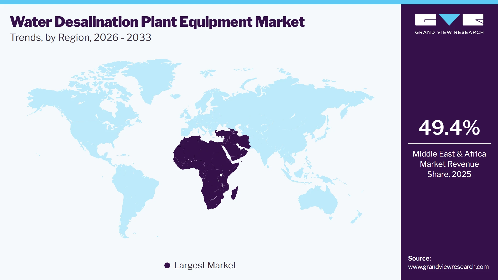 Water Desalination Plant Equipment Market Trends, by Region, 2026 - 2033