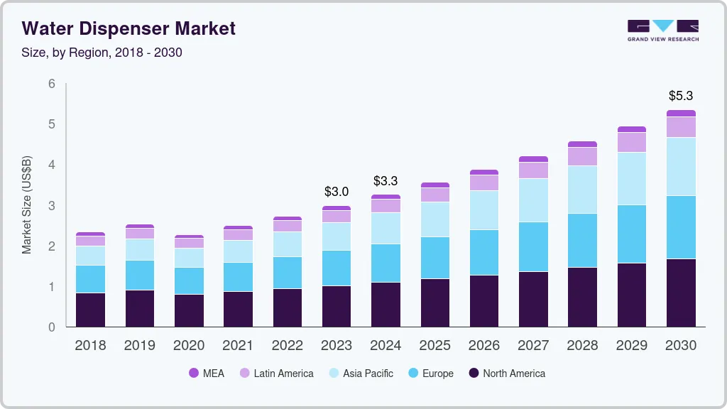 Water dispenser market size by region, and growth forecast (2024-2030) Water dispenser market size by region, and growth forecast (2024-2030)