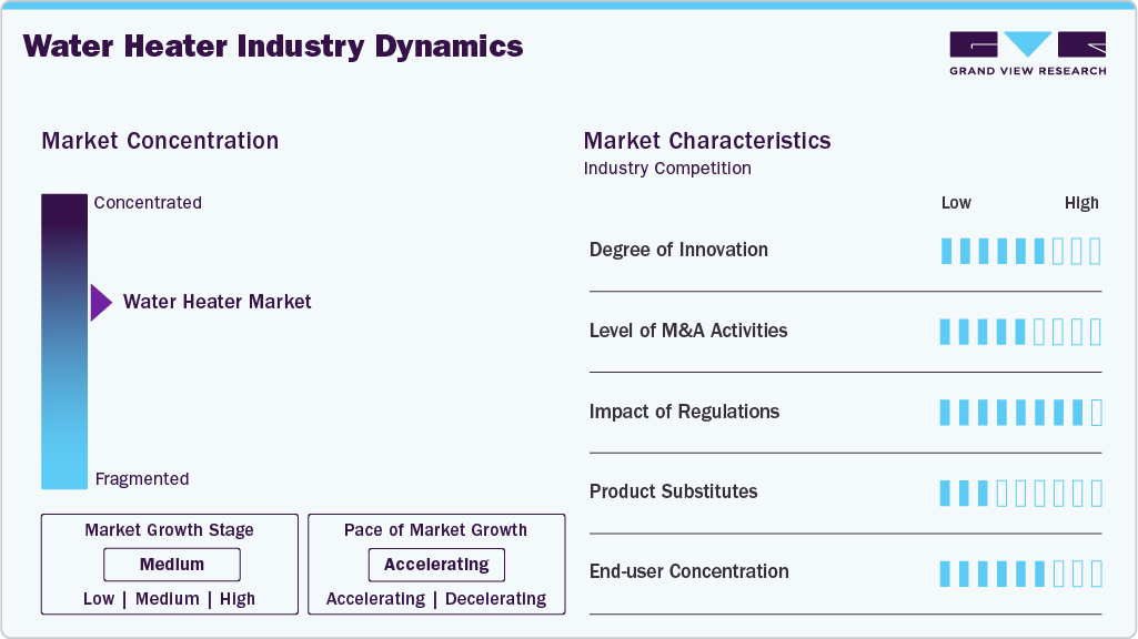 Water Heater Industry Dynamics