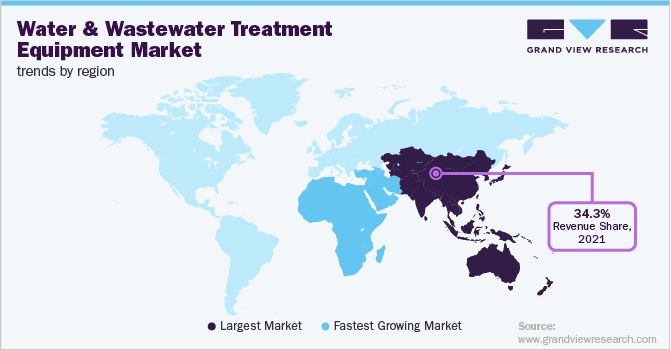 Water And Wastewater Treatment Equipment Market Trends by Region