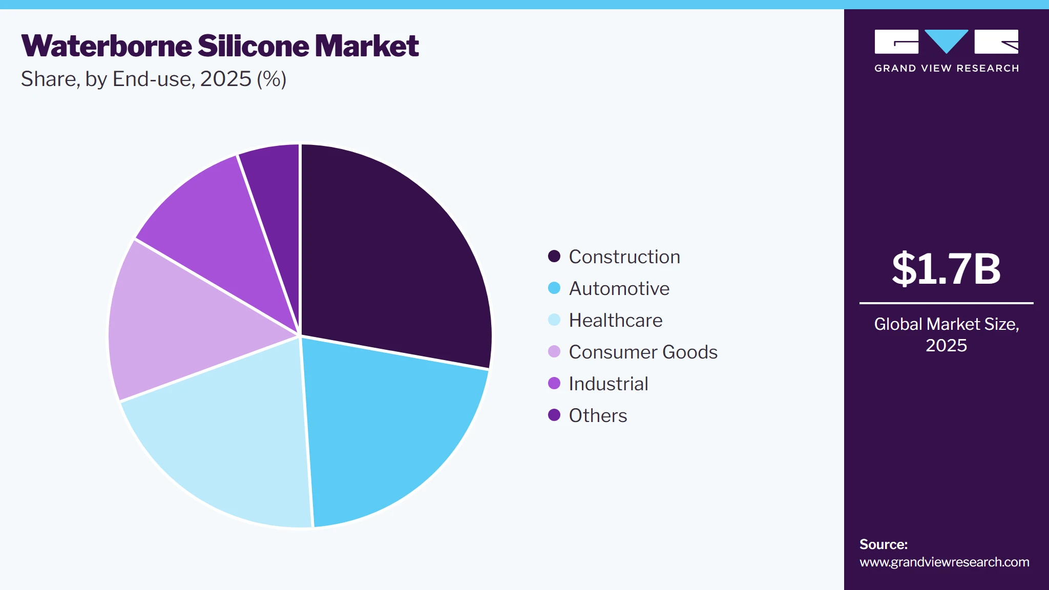 Waterborne Silicone Market Share