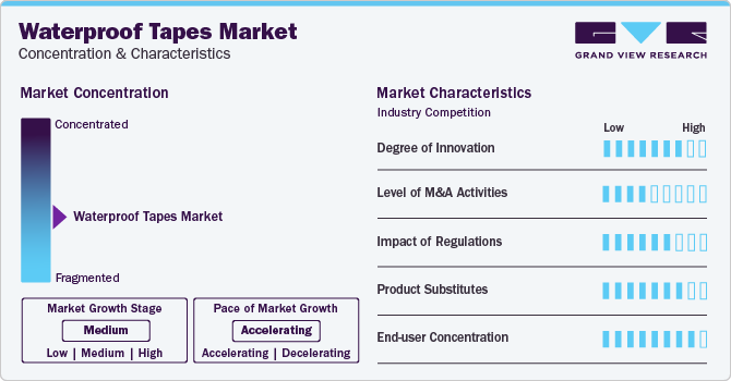 Waterproof Tapes Market Concentration & Characteristics Waterproof Tapes Market Concentration & Characteristics