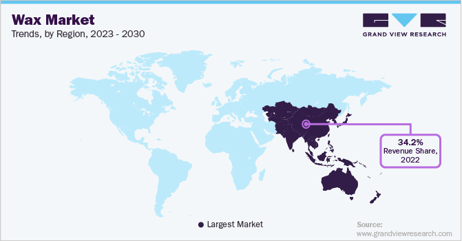 Wax Market Trends by Region, 2023 - 2030