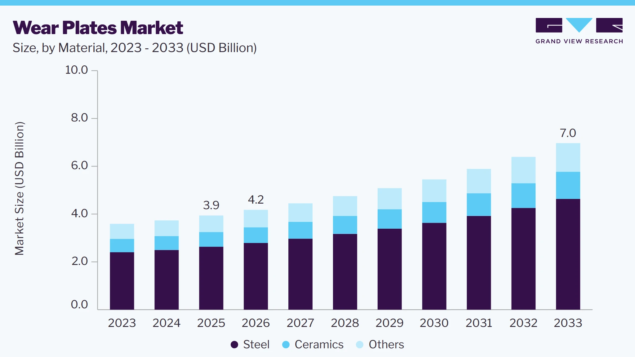 Wear plates market size and growth forecast (2023-2033)