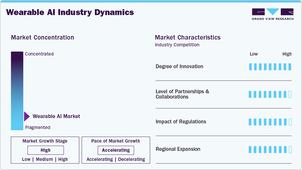 Wearable AI Industry Dynamics