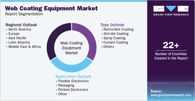 Web Coating Equipment Market Report Segmentation Web Coating Equipment Market Report Segmentation