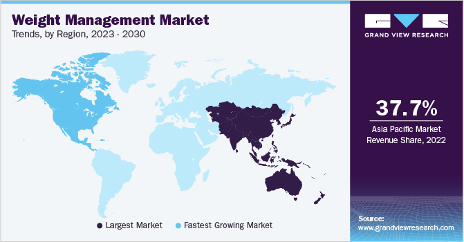 Weight Management Market Trends, by Region, 2023 - 2030