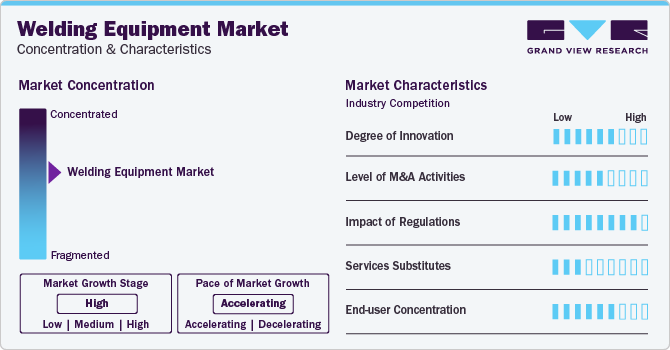 Welding Equipment Market Concentration & Characteristics
