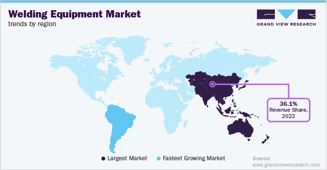 Welding Equipment Market Trends by Region