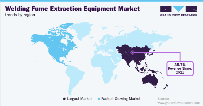 Welding Fume Extraction Equipment Market Trends by Region