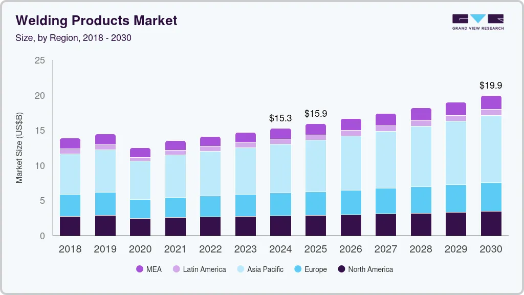 Welding products market size by region, and growth forecast (2025-2030) Welding products market size by region, and growth forecast (2025-2030)