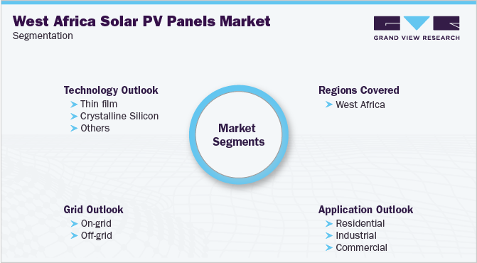 West Africa Solar PV Panel Market Segmentation