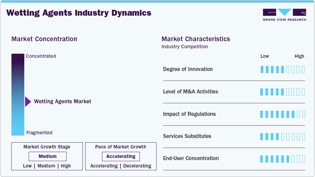 Wetting Agents Industry Dynamics Wetting Agents Industry Dynamics
