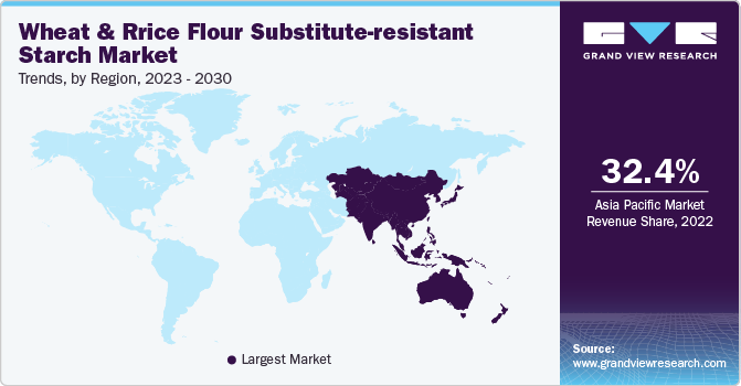 Wheat & Rice Flour Substitute-Resistant Starch Market Trends, by Region, 2023 - 2030