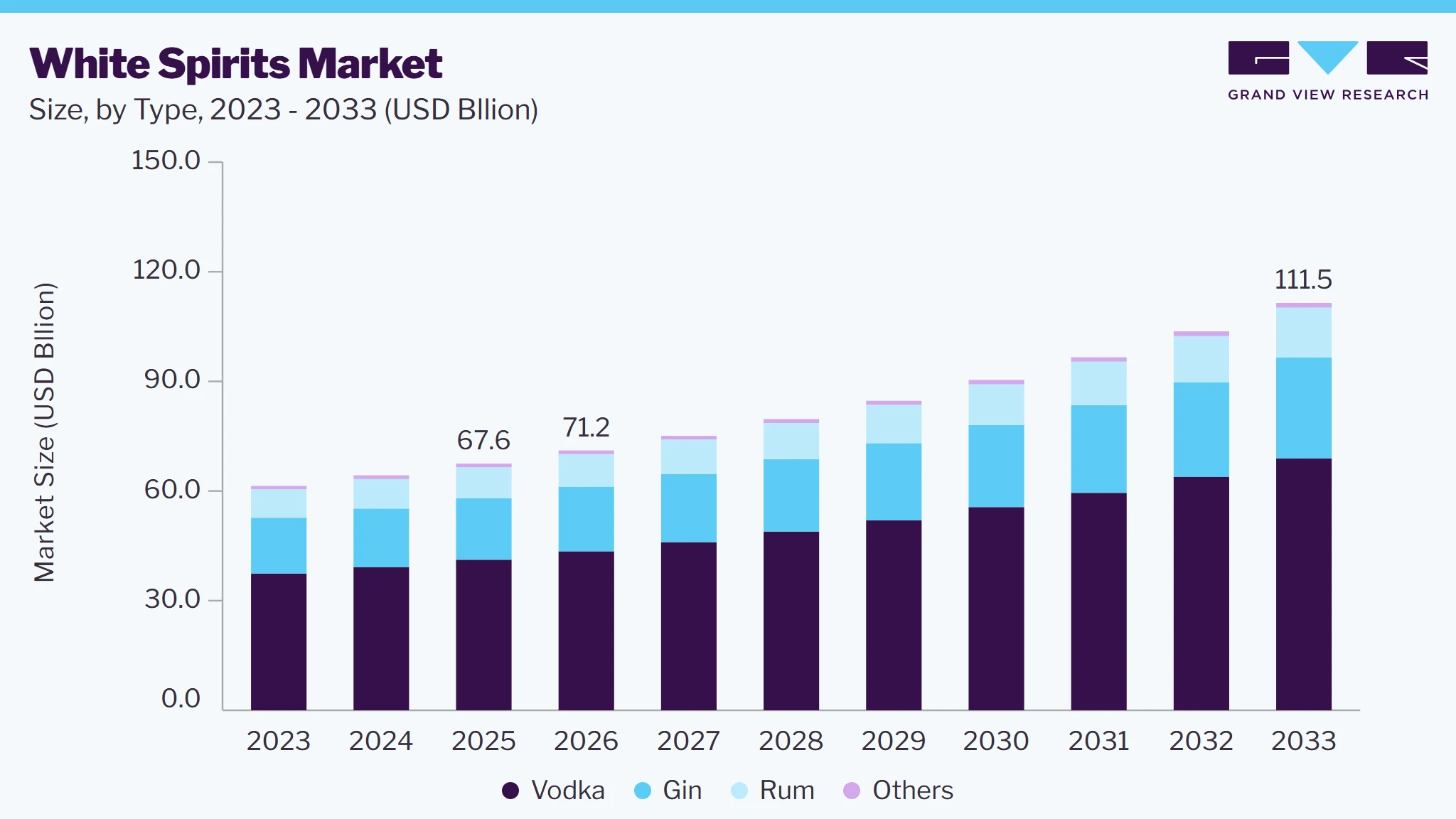White spirits market size and growth forecast (2023-2033)