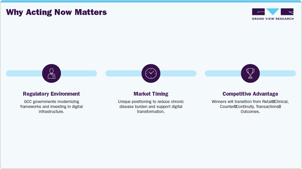 Why Acting Now Matters Why Acting Now Matters