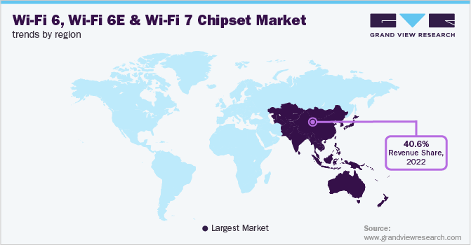 Wi-fi 6, Wi-Fi 6E and Wi-Fi 7 Chipset Market Trends by Region