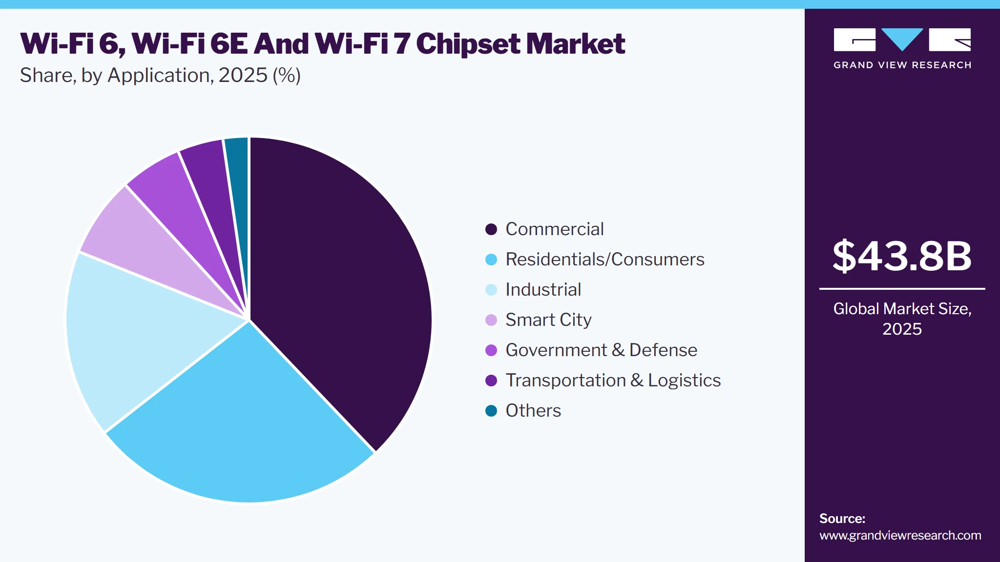 Wi-Fi 6, Wi-Fi 6E And Wi-Fi 7 Chipset Market Share