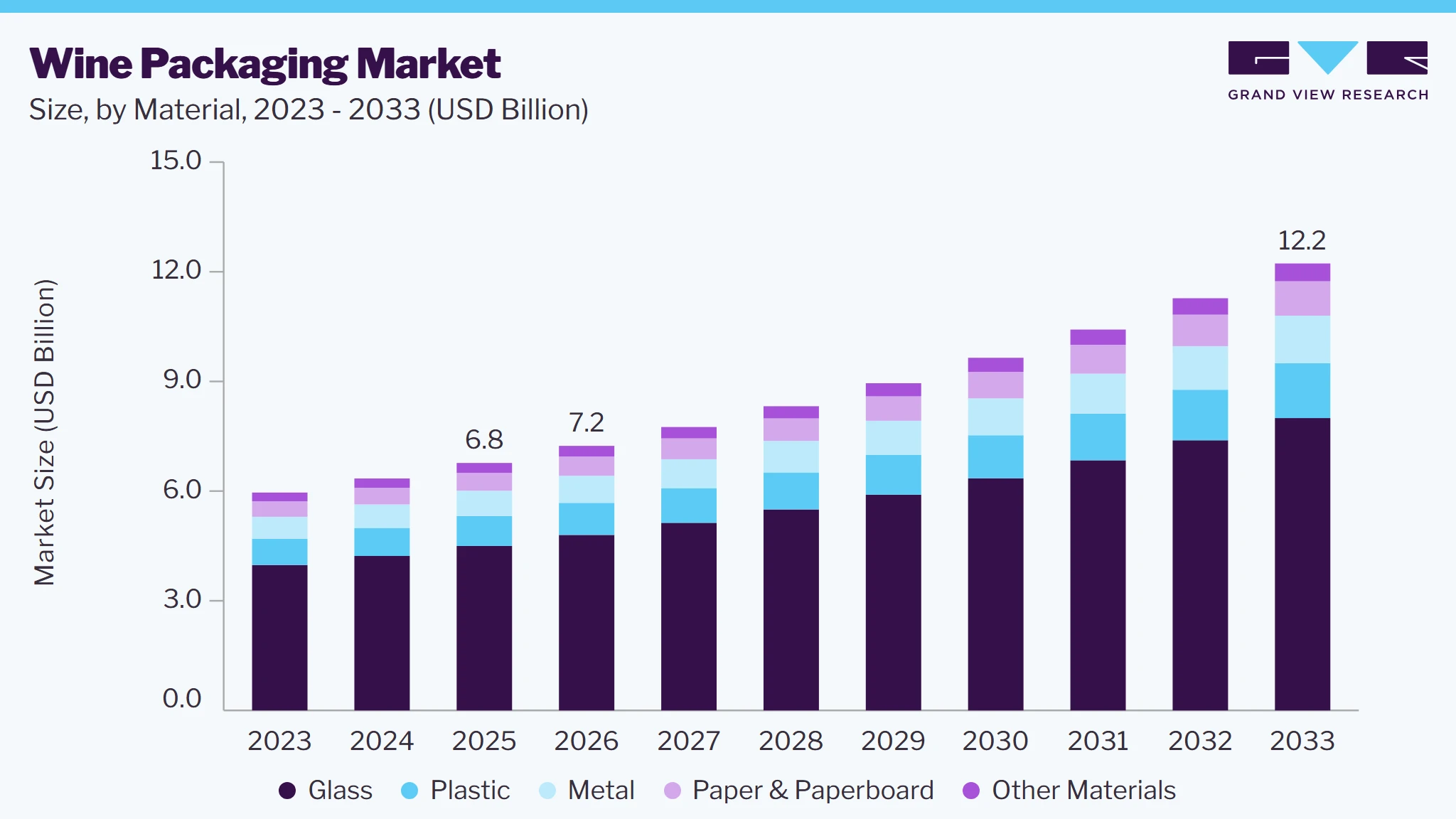 Wine packaging market size and growth forecast (2023-2033)