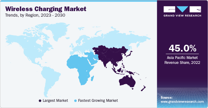Wireless Charging Market Trends, by Region, 2023 - 2030