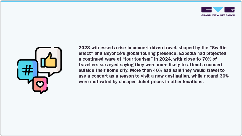 Witnessed A Rise In Concert-driven Travel Witnessed A Rise In Concert-driven Travel
