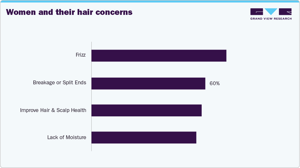 Women and their hair concerns