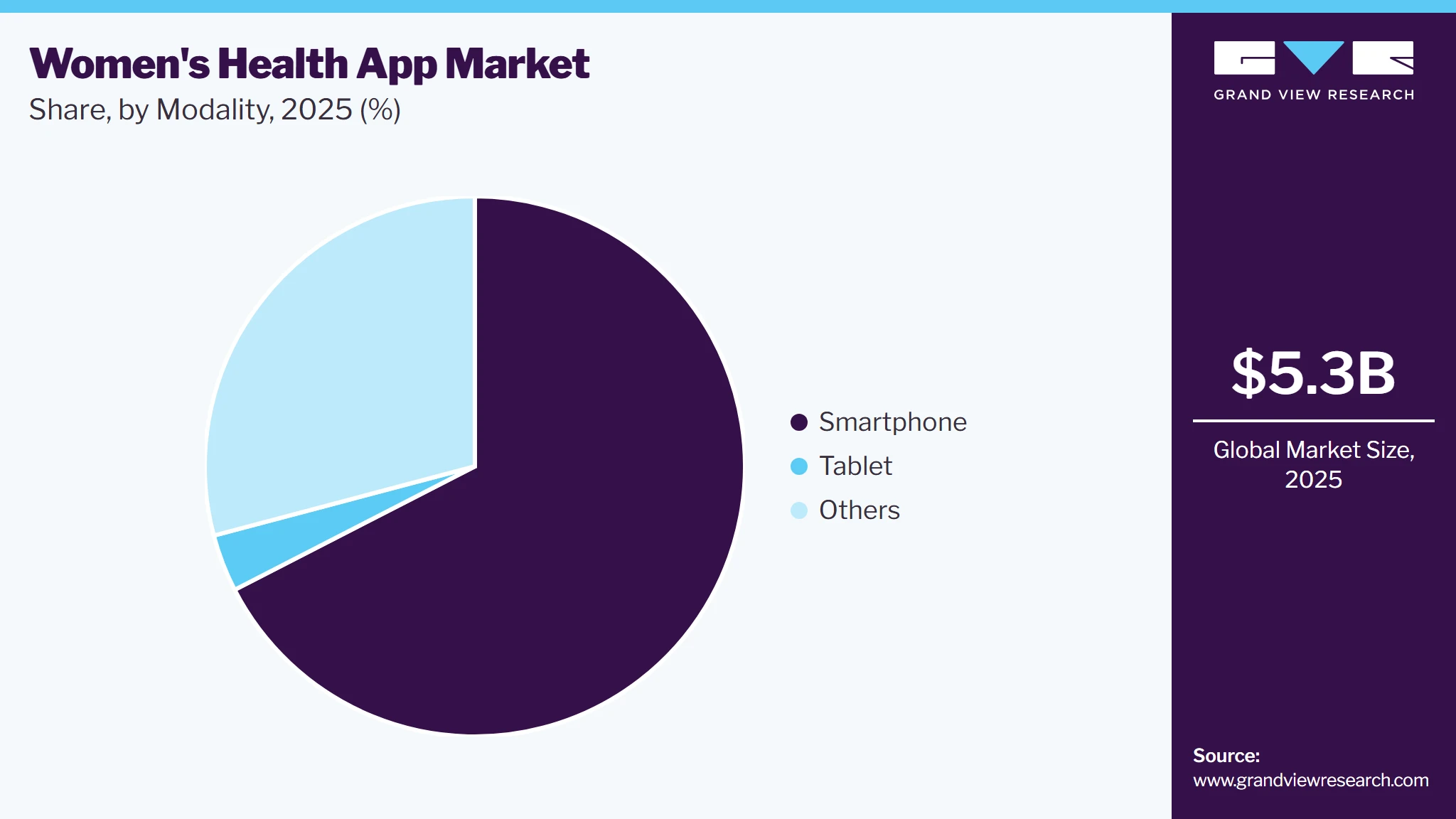 Women&rsquo;s Health App Market Share