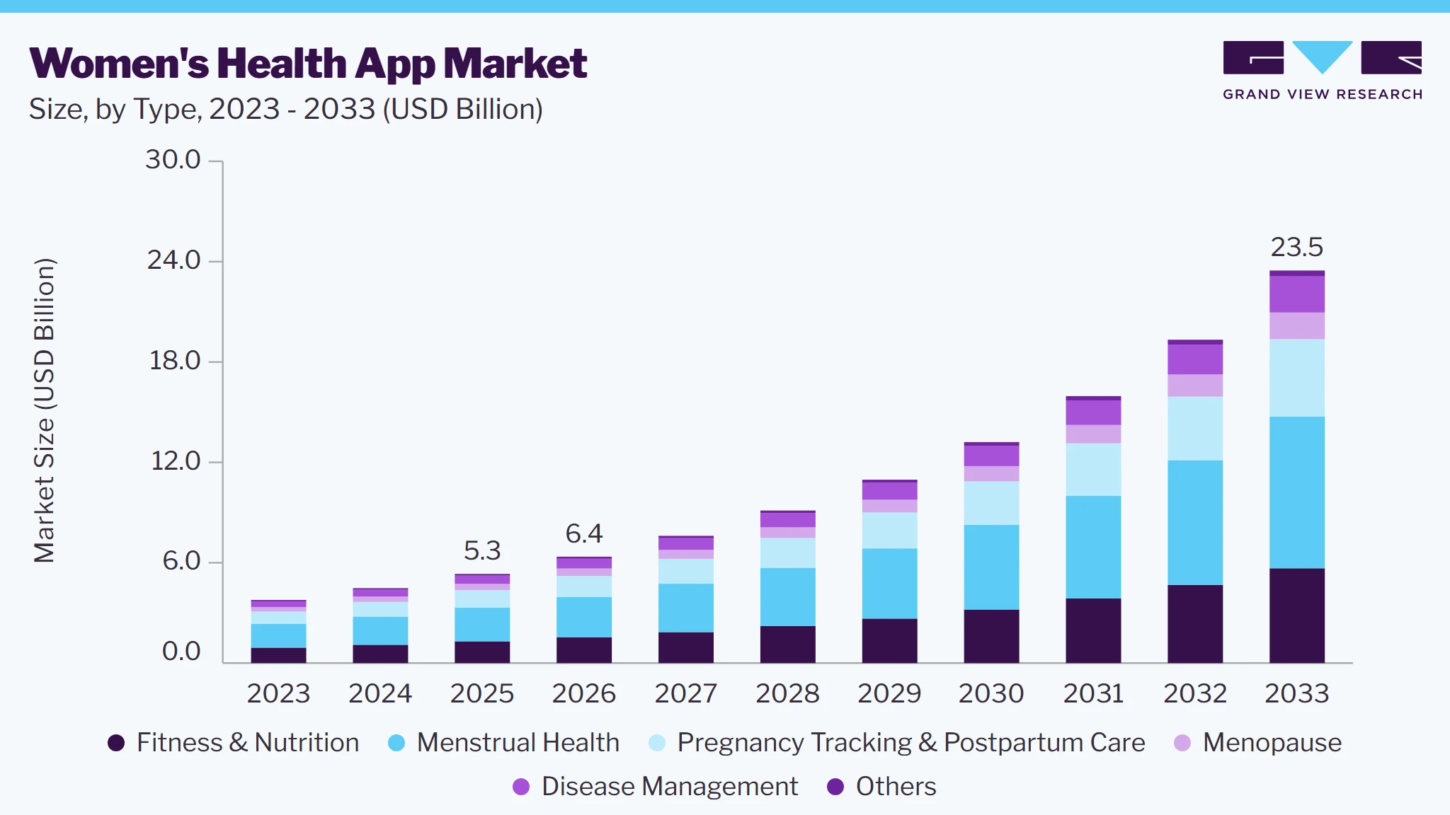 Women&rsquo;s health app market size and growth forecast (2023-2033)