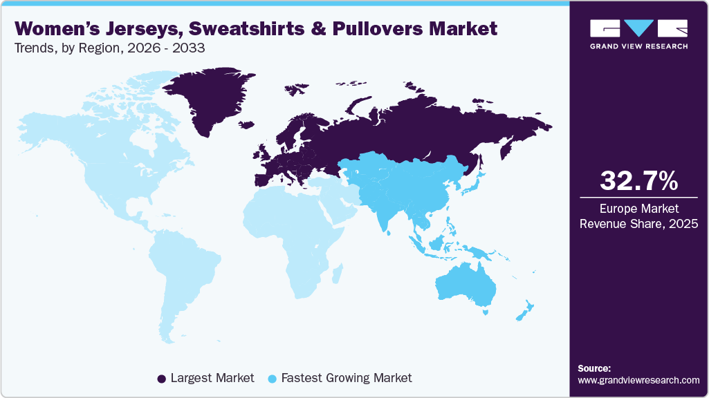 Women&rsquo;s Jerseys, Sweatshirts & Pullovers Market Trends, by Region, 2026 - 2033