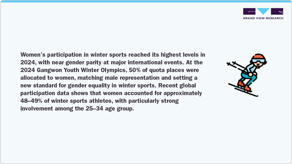 Women's participation in winter sports Women's participation in winter sports