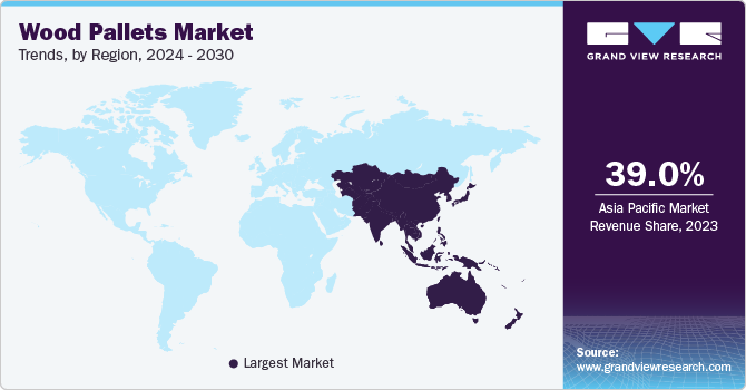 Wood Pallets Market Trends, by Region, 2023 - 2030