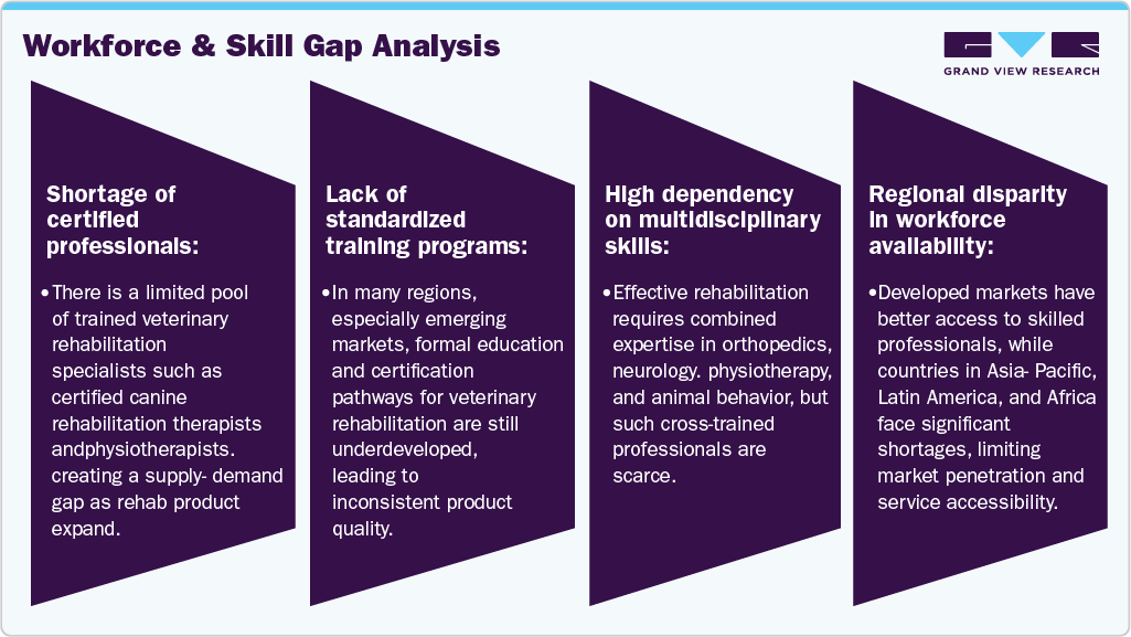Workforce & Skill Gap Analysis