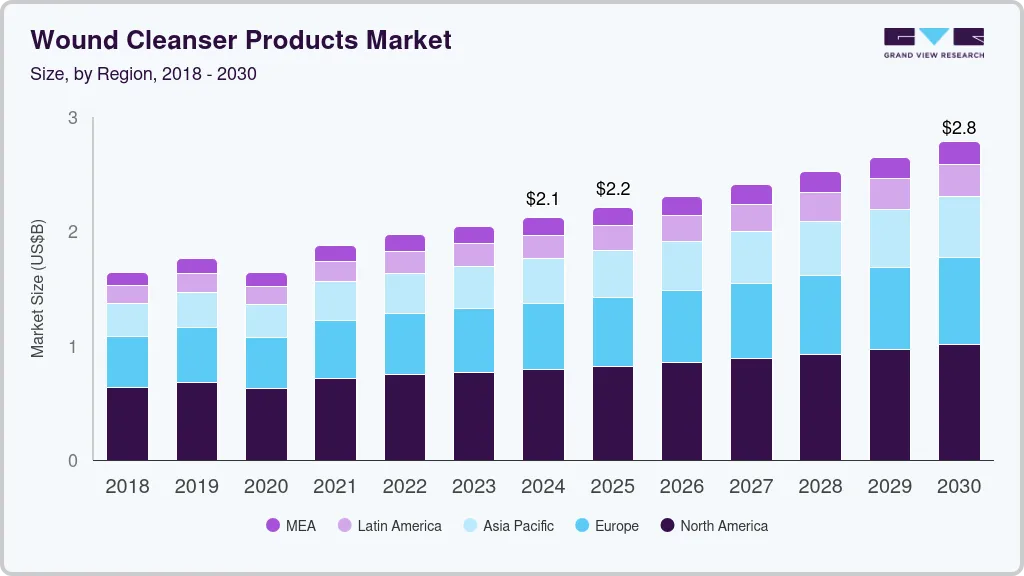 Wound cleanser products market size by region, and growth forecast (2018-2030) Wound cleanser products market size by region, and growth forecast (2018-2030)