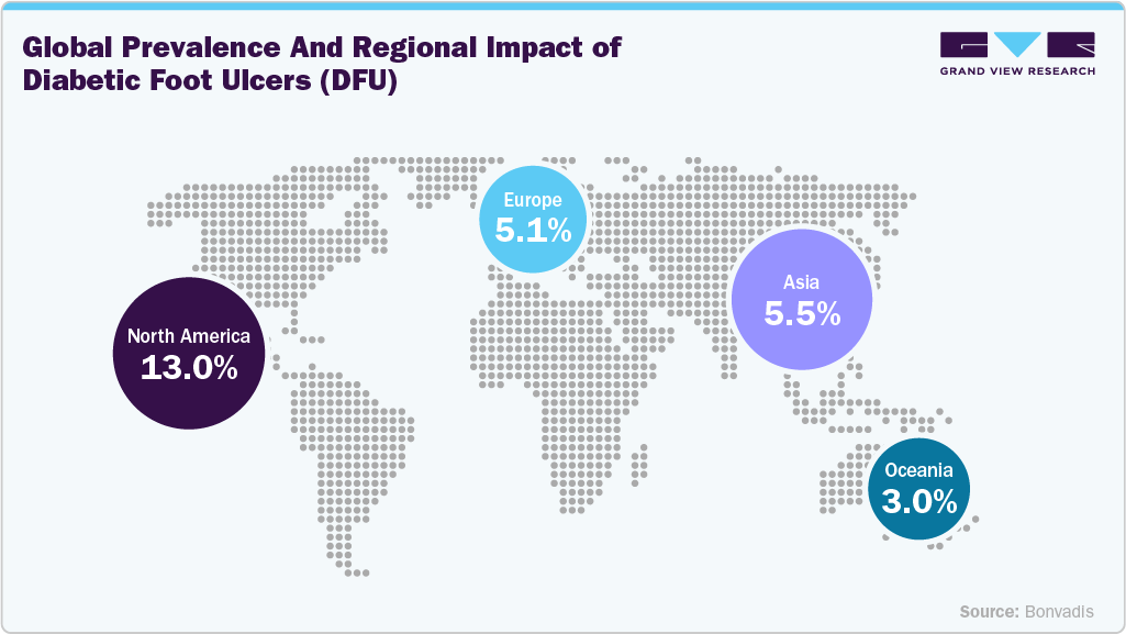 Wound Imaging Device Market Global Prevalence and Regional Impact of Diabetic Foot Ulcers (DFU)