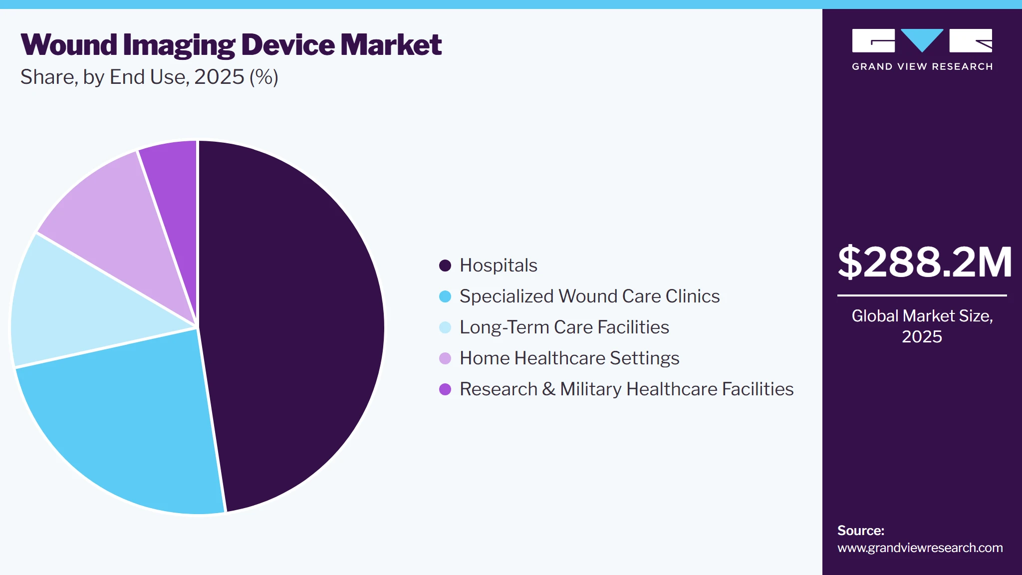Wound Imaging Device Market Share Wound Imaging Device Market Share