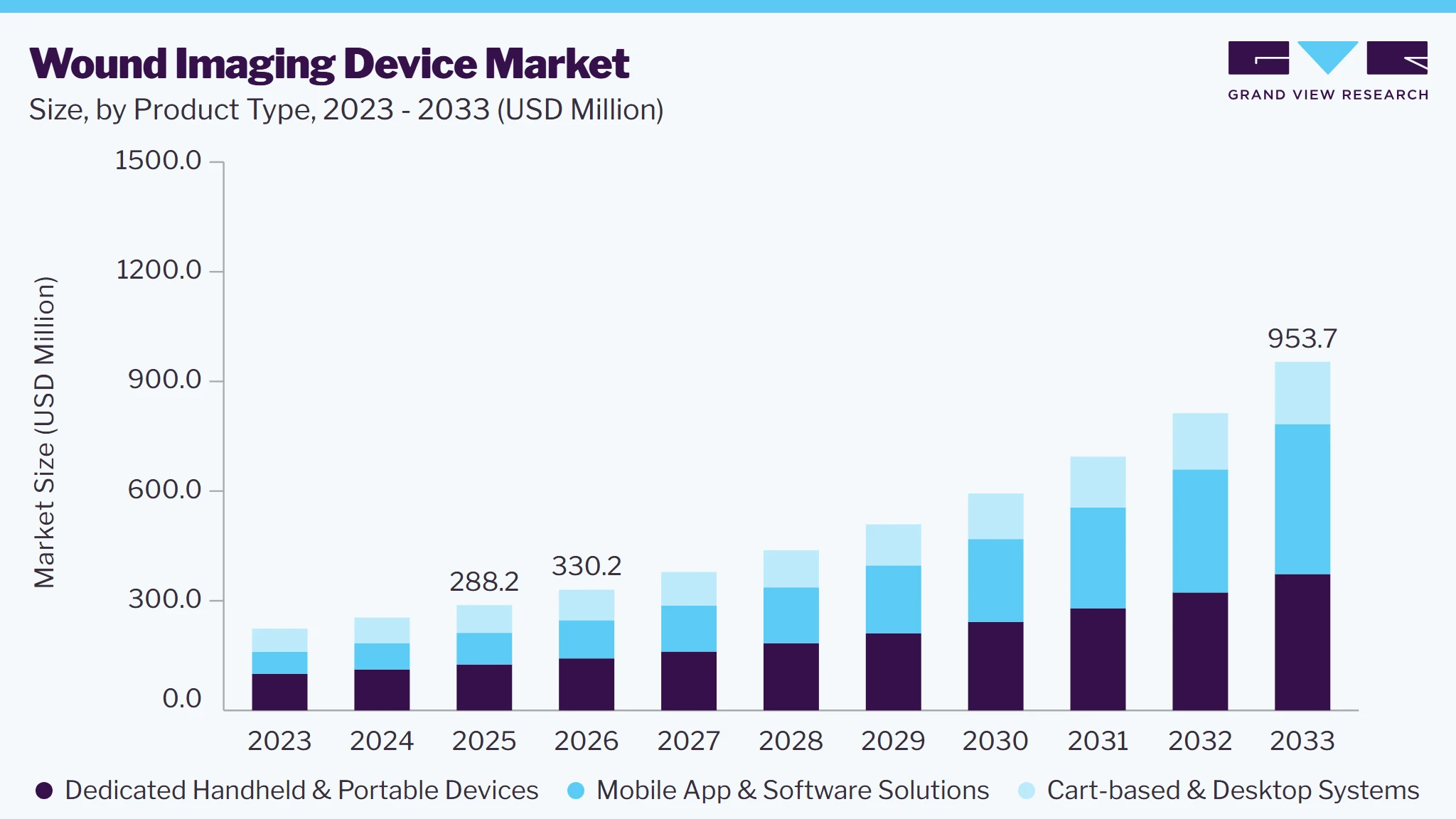 Wound imaging device market size and growth forecast (2023-2033) Wound imaging device market size and growth forecast (2023-2033)