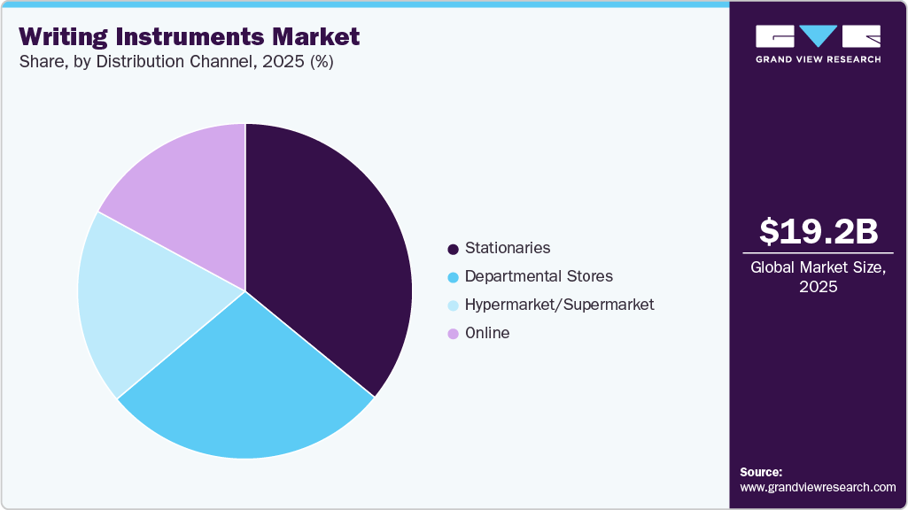 Writing Instruments Market Share Writing Instruments Market Share