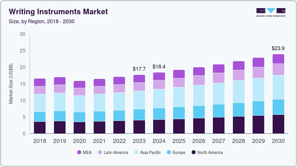 writing instruments market