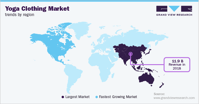 Yoga Clothing Market Trends by Region