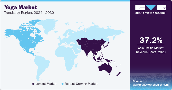 Yoga Market Trends, by Region, 2024 - 2030