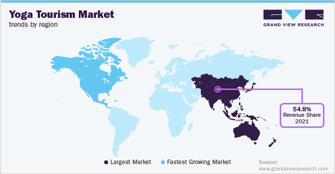 Yoga Tourism Market Trends by Region