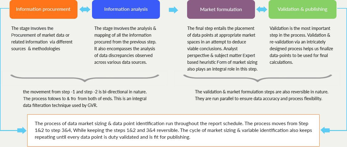 research report process