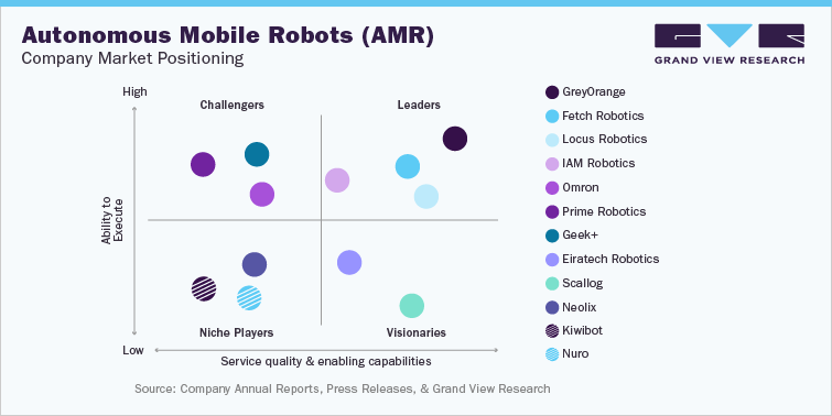 Material Handling Robots Industry