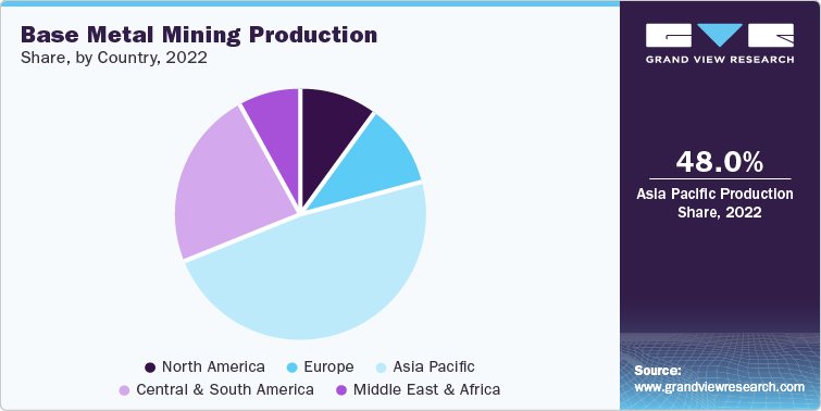 Base Metal Mining Industry Data Book