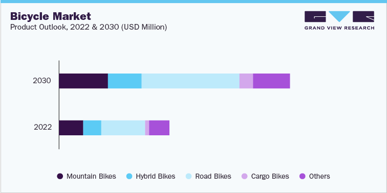 Bicycle Market