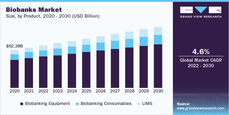 Biobanking industry data book